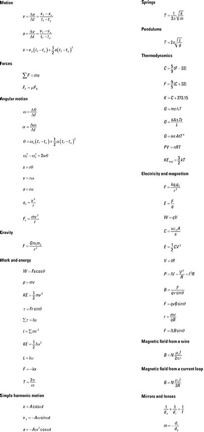 Important Physics Equations to Remember - dummies