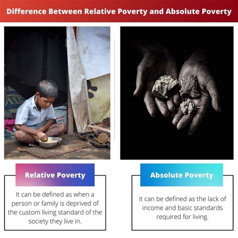 Relative vs Absolute Poverty: Difference and Comparison