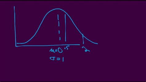 Ch 7 Standard Normal Distribution - YouTube