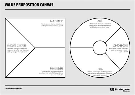 4. Define your value proposition | Startup Library | District 3