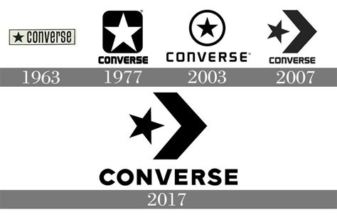 Converse logo : histoire, signification et évolution, symbole