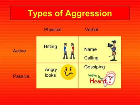 Aggression my version