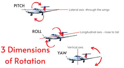 Yaw in Aircraft: Essential Aviation Knowledge for Pilots