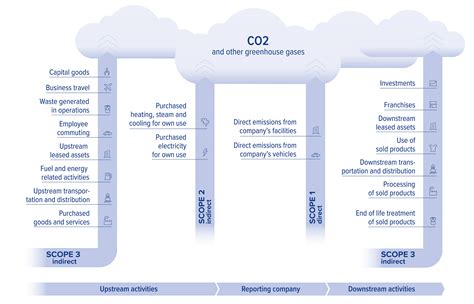 Scope 1, 2, and 3 complete guide | ClimatePartner