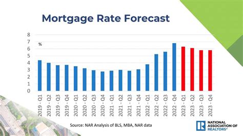 Will Interest Rates Decrease In 2024 - Dacey Dorette