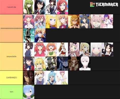 Anime Waifu Tier List (Community Rankings) - TierMaker