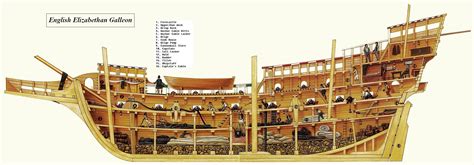 Cutaway Elizabethan Galleon | Galleon ship, Galleon, Pirate ship