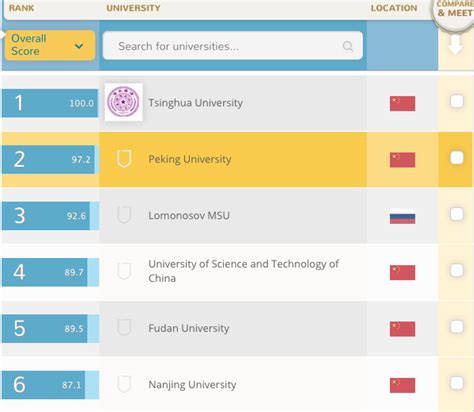 About China University Rankings