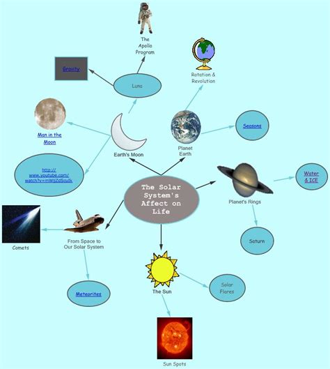 Intro to Educational Technology by Tiffani Freeman: Concept Mapping ...