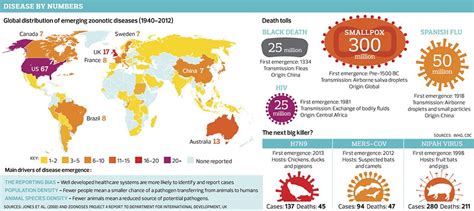 Pandemic Disease Unit - Mr. Shea's Course Hub