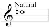 Music Theory: Sharps, Flats, Naturals, and Enharmonic notes