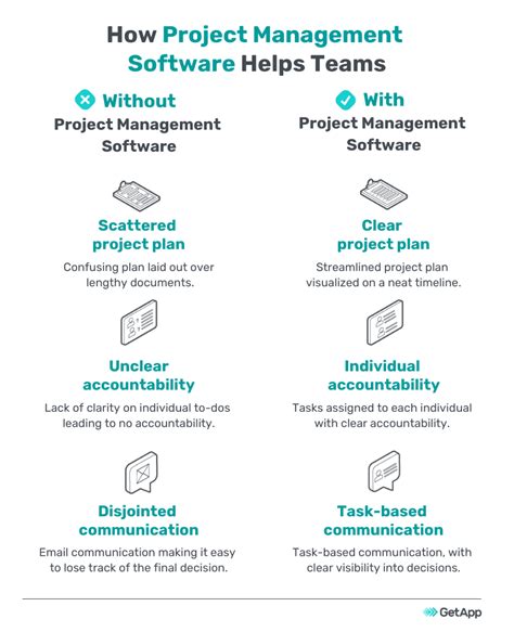 Project Management Software Comparison Made Easier With These 5 Options