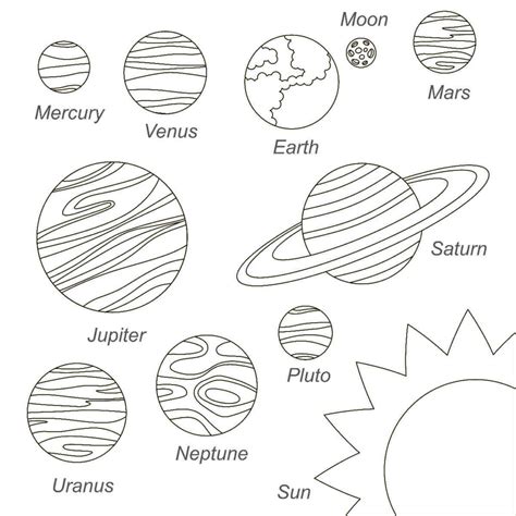 carestia Romanza differenza sistema solare pianeti da colorare ...