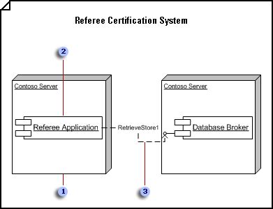 Create a UML deployment diagram - Visio