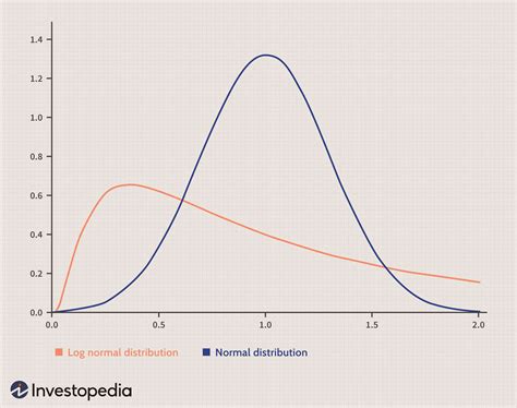 Symmetrical Distribution Definition