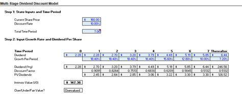 Dividend Discount Model Calculator: Gordon Growth, Multi-Stage and H-Model - Eloquens