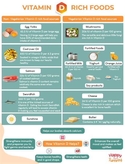 Vitamin D Rich Foods: Top 7 Foods You Need to Eat for Optimal Health! - Happytummy