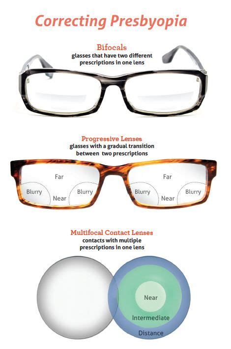 contact lens fitting fee - Scot Corey