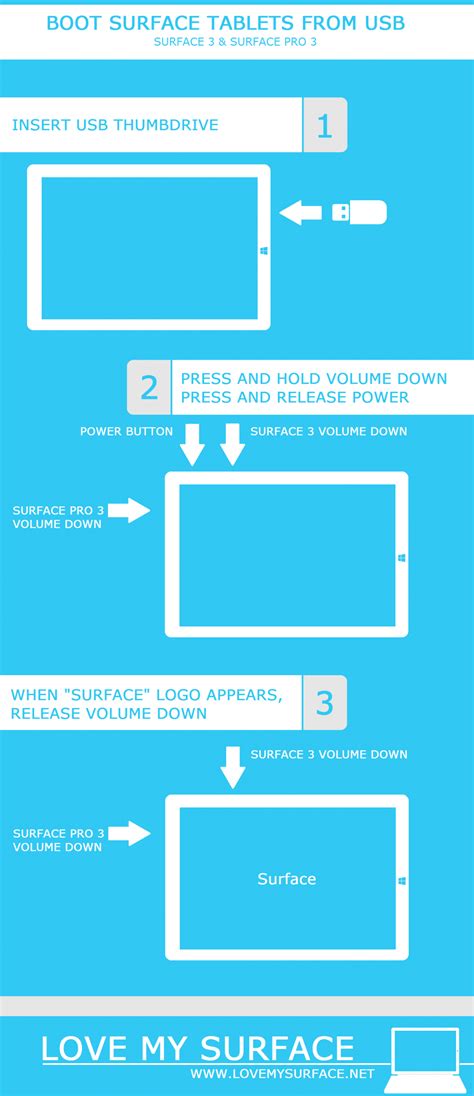 Boot Surface From a USB Drive