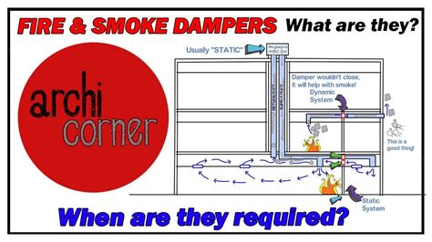 Ac Fire Smoke Dampers What Are They And Where Are They | Hot Sex Picture