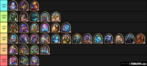 Hearthstone Battlegrounds - Winrate Tier List - April 2020 Tier List - TierLists.com