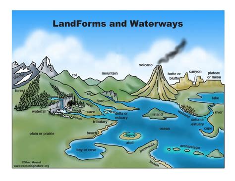 Learn more about Landforms and waterways on Exploringnature.org ...