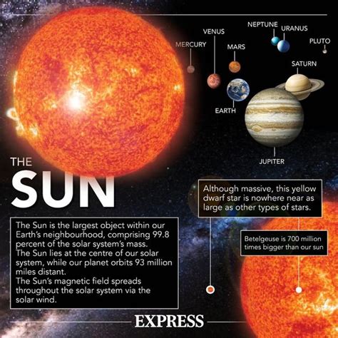 Solar storm: The key impacts a solar storm can have on Earth | Science ...