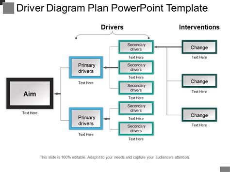 Driver Diagram Template Ppt