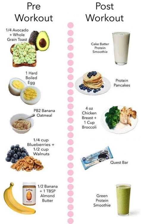 Pre workout and Post Workout meal : Health_and_Nutrition | Post workout ...