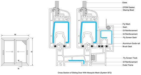 Upvc Sliding Door Sizes at Melony Buck blog