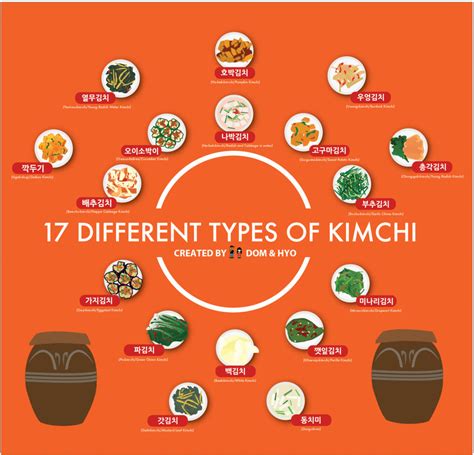 17 Different Types of Kimchi Infographic | Dom & Hyo - Learn Korean ...