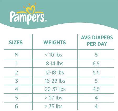 pampers size chart | Pampers size chart, New baby products, Diaper sizes