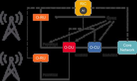 Solving 5G And 6G Challenges With Artificial Intelligence