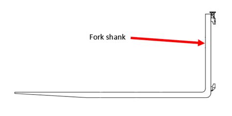 Forklift Forks: Everything You Need to Know - Conger Industries Inc. - Wisconsin's Material ...