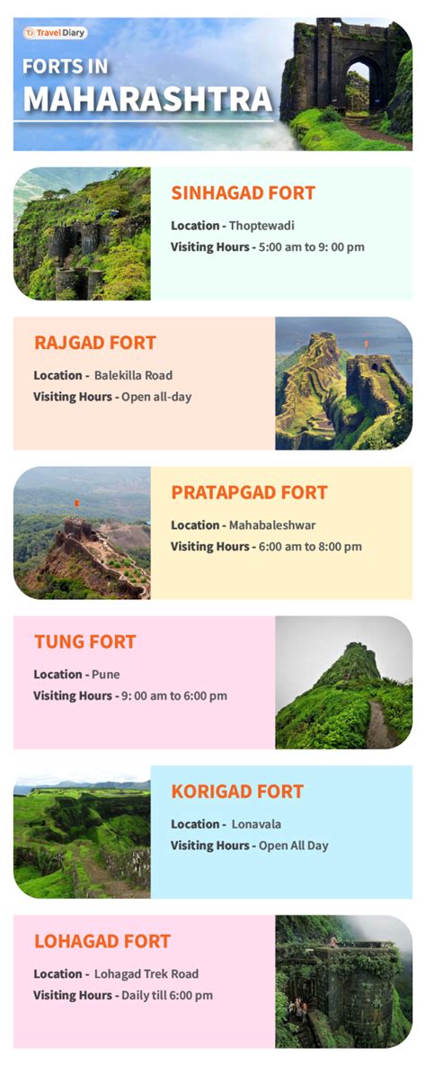 6 Popular Forts in Maharashtra for Best Trekking Adventure