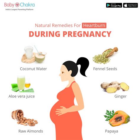 How To Deal With Heartburn During Pregnancy - Aimsnow7