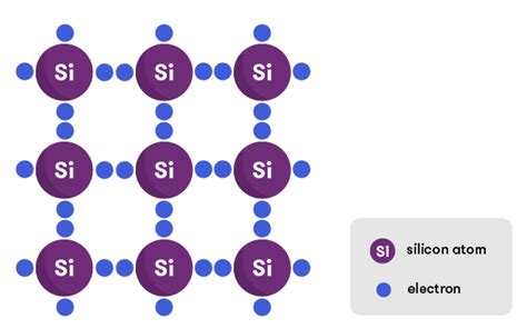 Silicon Lattice Structure