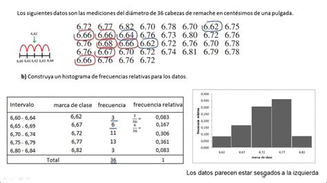 Cómo hacer un histograma de frecuencia relativa | Ejercicio - YouTube