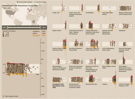 Terror Attacks Throughout the World – Coffee Spoons