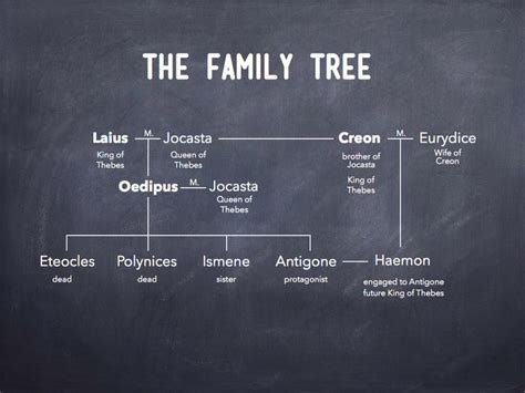 Family tree for Oedipus Rex | Antigone, Teaching secondary, Student teaching