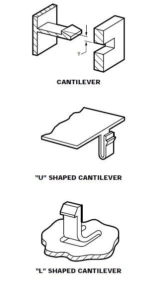 DESIGN AND ANALYSIS OF SNAP FIT JOINTS -MECHANICAL PROJECTS | Engineers ...