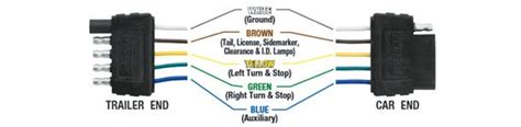 Rv Trailer Light Plug Wiring Diagram - Database - Wiring Collection