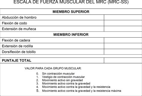 Escala de Fuerza Muscular del Medical Research Council (MRC-SS) | Download Scientific Diagram