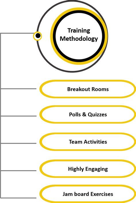 BUSINESS WRITING SKILLS – Simfotix