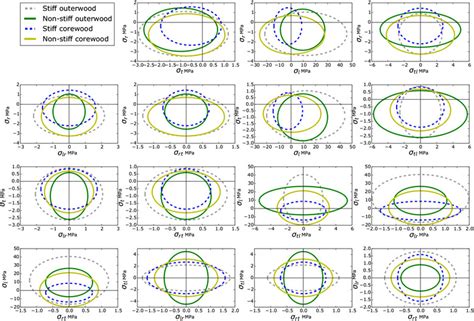 Elastic proportional limit surfaces for all failure planes. Ellipses... | Download Scientific ...