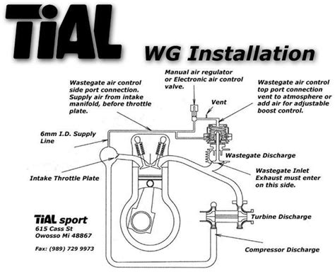 Tial Wastegate Diagram