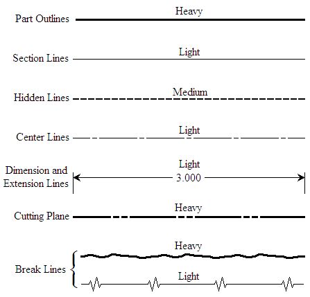 Engineering Drawing: Line Styles And Types