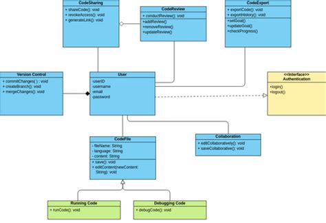 Class Diagram | Visual Paradigm User-Contributed Diagrams / Designs