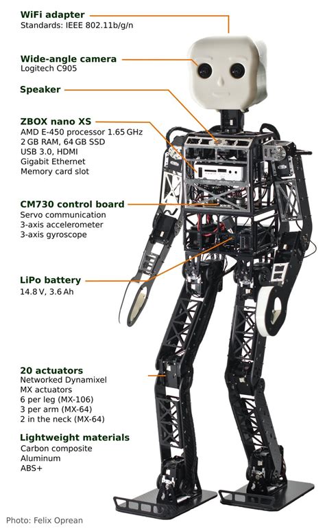 Overview of the hardware components. | Download Scientific Diagram