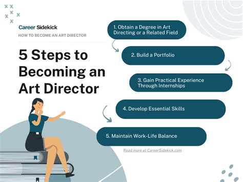 How to Become an Art Director – Career Sidekick